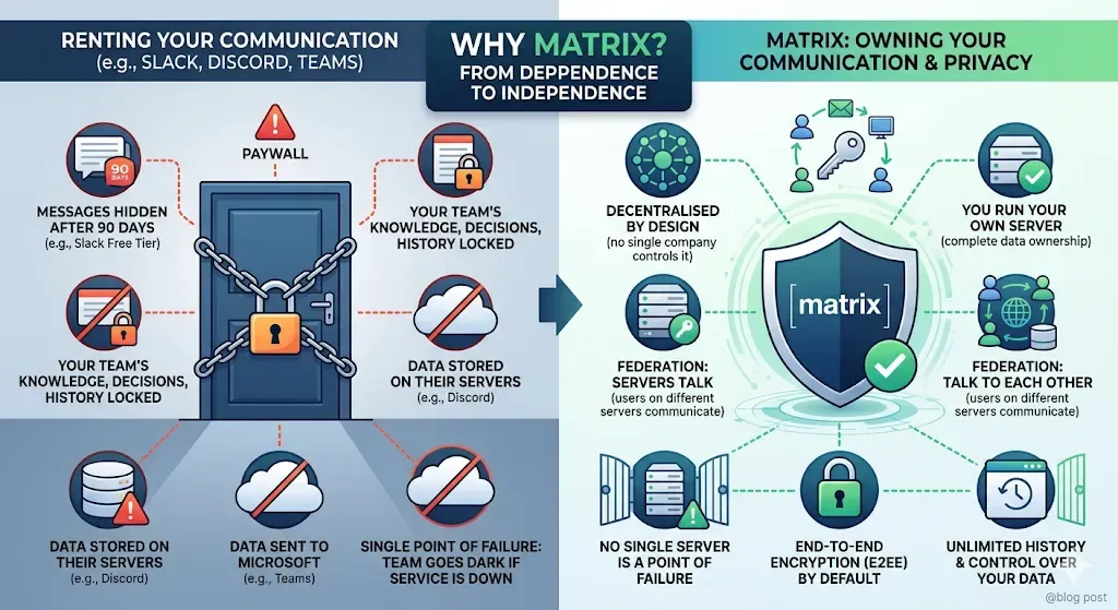Why Matrix? — Image generated via Nano banana