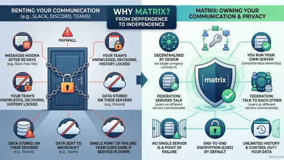 Your Chat, Your Rules: Running a Private Matrix Server on Debian 13