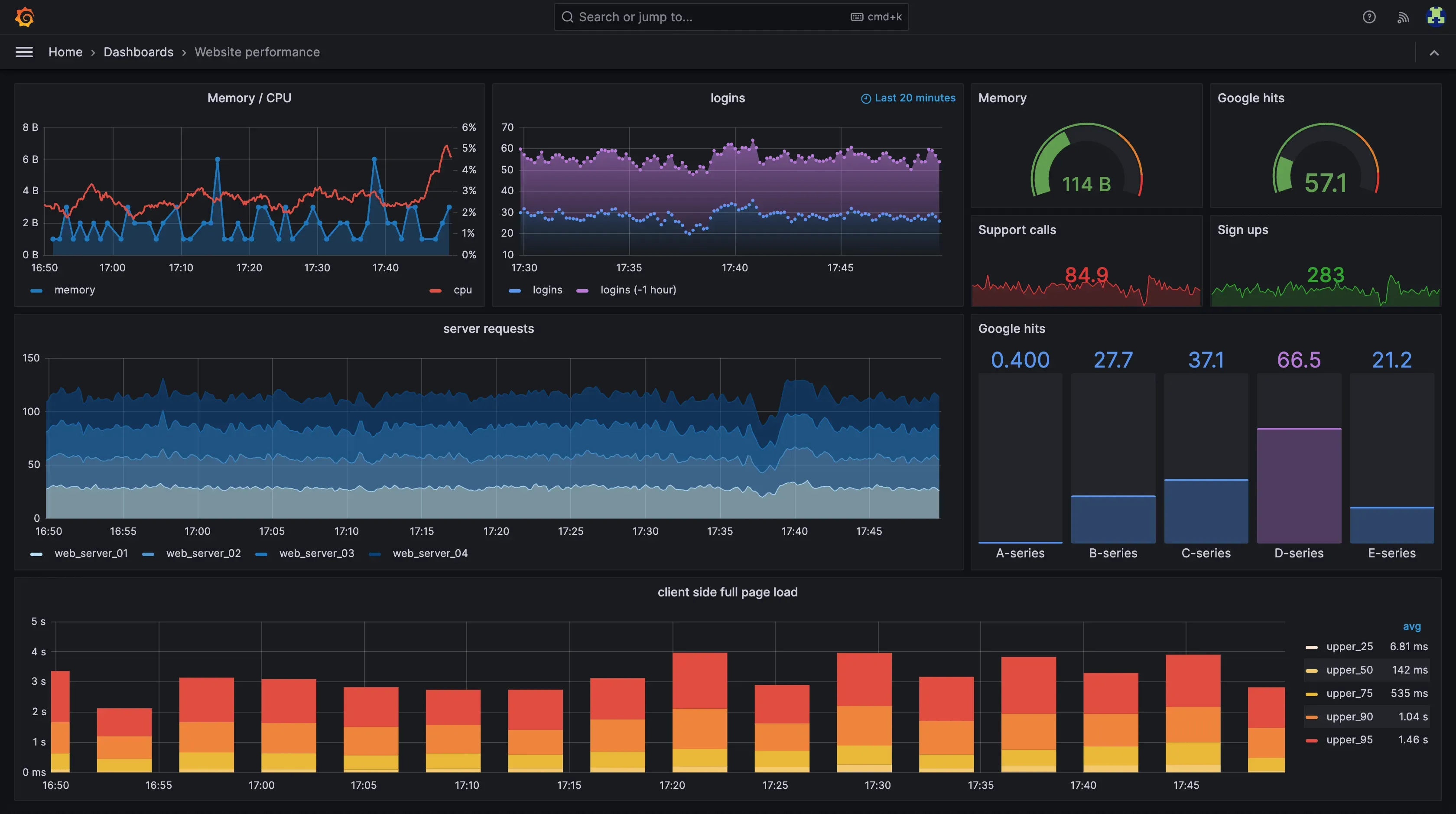 A Grafana dashboard [Source: https://grafana.com/grafana/]