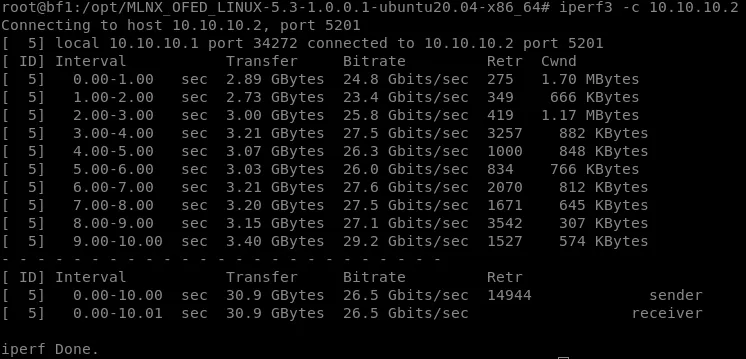 iperf3 performance on the hosts
