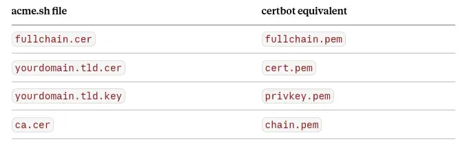 acme.sh vs. certbot