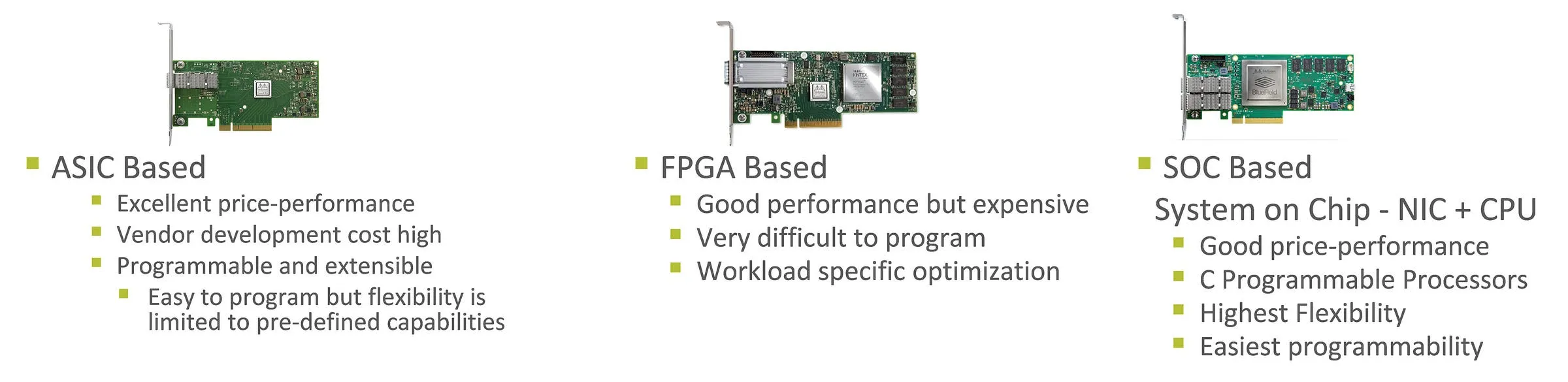 The three branches of SmartNICs (source:https://blog.mellanox.com/2018/08/defining-smartnic/)