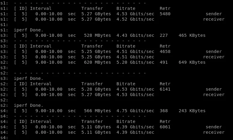 Performance results of four iperf3 threads on the Bluefield