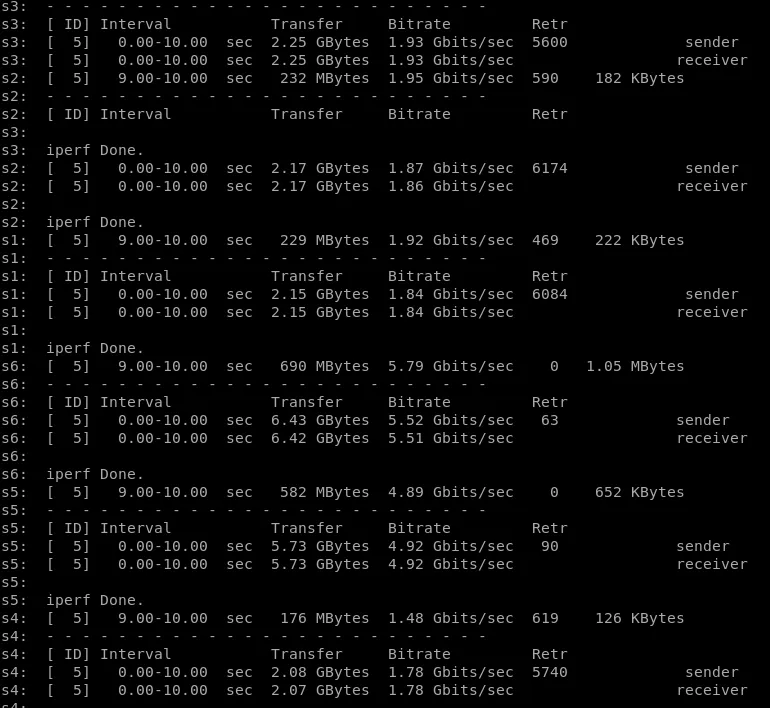 Performance results of six iperf3 threads on the Bluefield