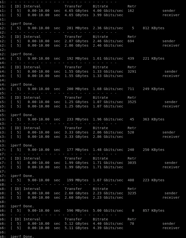Performance results of eight iperf3 threads on the Bluefield