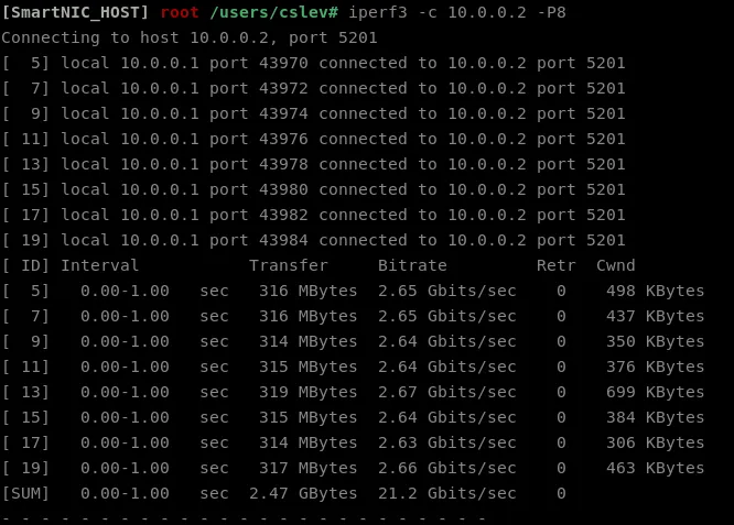 iperf3 performance does not benefit from the offloaded OvS DPDK even with multiple threads